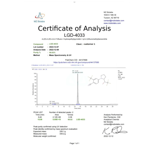 Thoroughbred Labs LGD 4033